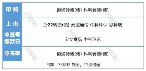 盤前情報 新能源車購置稅延期與旅游專列業務恢復，雙輪驅動提振市場信心